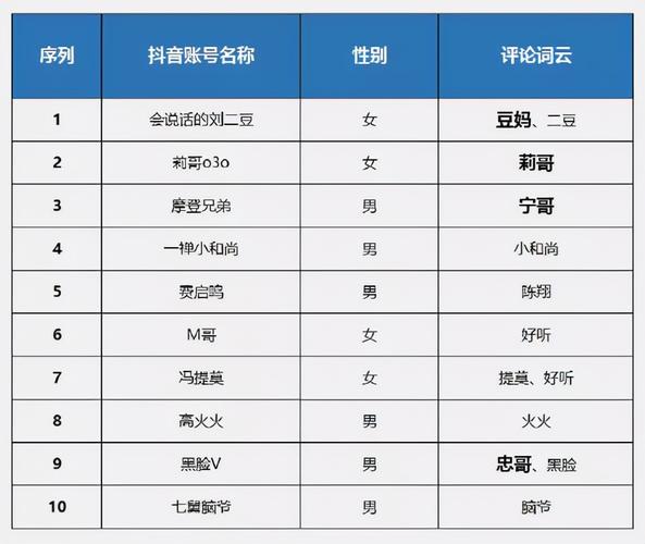 抖音涨粉排行榜桃黑黑_2021抖音涨粉排行榜