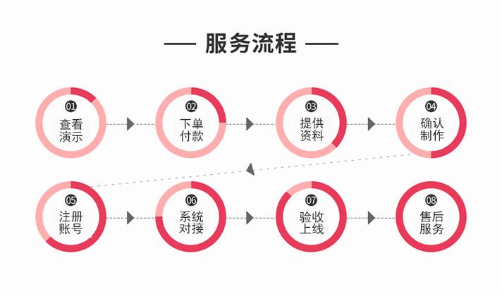 抖音自助粉丝下单流程视频